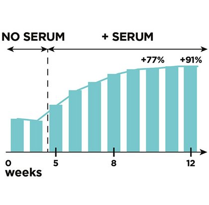 OAP makeup øyne Clinically Proven Lash Serum pakkebilde boks bak detalj2